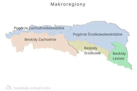 Beskidy- makroregiony