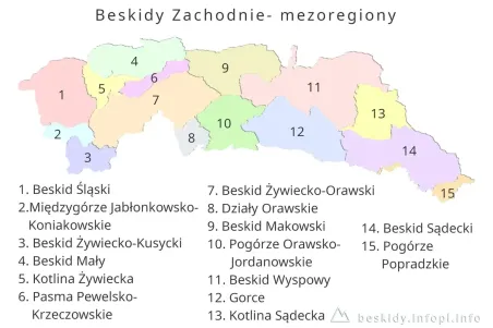 Beskidy Zachodnie- mezoregiony